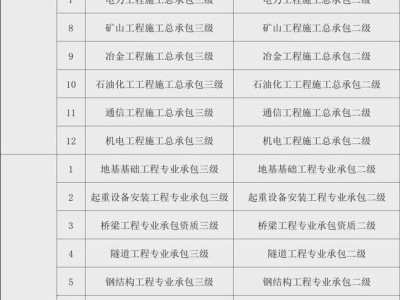 二級建造師掛項目查詢,在哪能查到二級建造師所掛項目