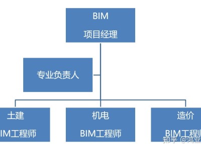 BIM設計工程師,bim工程師現