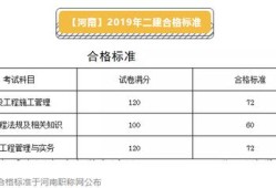 二級(jí)建造師通過分?jǐn)?shù)線二級(jí)建造師分?jǐn)?shù)線2022