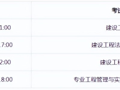 一級建造師考試考試科目一級建造師考試內容及科目有哪些?