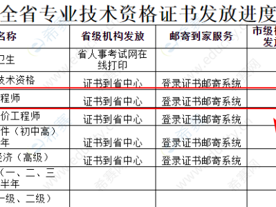 注冊監理工程師領證時間,注冊監理工程師領證時間規定