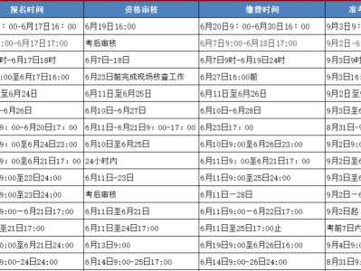 市政公用工程一級建造師市政公用一級建造師報名條件