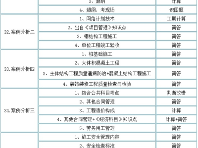 一級建造師報考條件和考試科目,一級建造師報考條件考試科目內容有哪些
