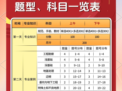 注冊巖土工程師于航注冊巖土工程師很牛嗎