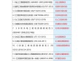 注冊巖土工程師轉(zhuǎn)注冊資料注冊巖土工程師轉(zhuǎn)注冊資料的流程