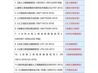 注冊巖土工程師轉注冊資料注冊巖土工程師轉注冊資料的流程