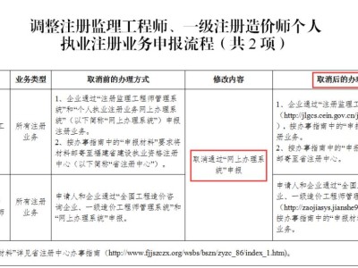 監(jiān)理工程師注冊(cè)證書(shū)樣本,監(jiān)理工程師注冊(cè)證書(shū)樣本電子版