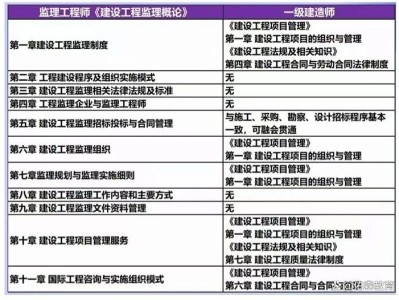 2020公路監理工程師考試科目,公路監理工程師考試時間