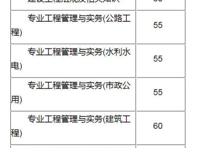 考二級建造師好考嗎現在考二級建造師好考嗎