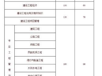 一級建造師要考些什么科目，各科分數是多少？