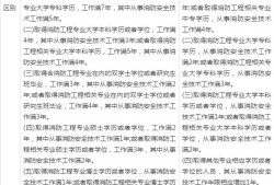 二級(jí)消防工程師報(bào)考條件及科目,二級(jí)級(jí)消防工程師報(bào)考條件