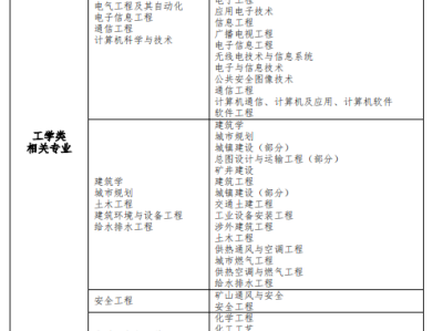 消防工程師證件圖片消防工程師證書長什么樣子