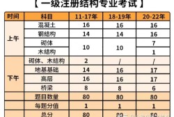 一級(jí)結(jié)構(gòu)工程師要幾年一級(jí)結(jié)構(gòu)工程師幾年換一次證