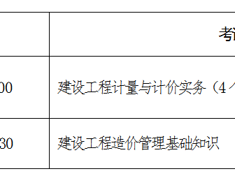 造價工程師考試價格,造價工程師考試時間?