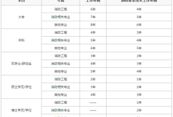 哪些省開始注冊(cè)消防工程師注冊(cè)消防工程師全國(guó)報(bào)考條件是一樣的嗎?