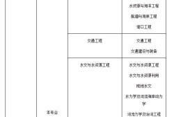 注冊巖土工程師執業情況查詢官網,注冊巖土工程師執業情況查詢