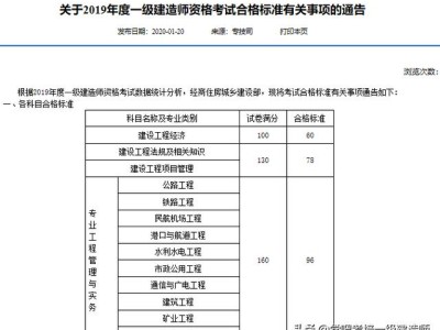 2018年一級建造師成績查詢時間是什么時間,一級建造師考試成績什么時候公布