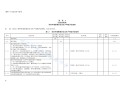 安全工程師評定,安全工程師等級劃分