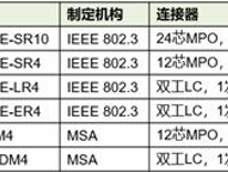 波特率單位比特率和波特率單位