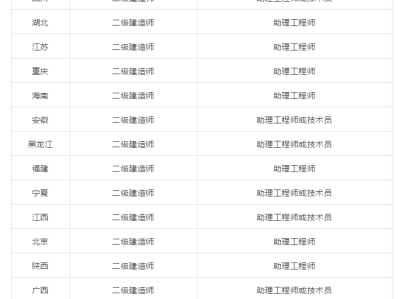 二級建造師都是啥專業二級建造師的專業有哪些科目