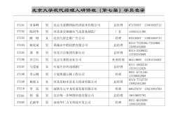 注冊(cè)結(jié)構(gòu)工程師貼吧注冊(cè)結(jié)構(gòu)工程師通訊錄