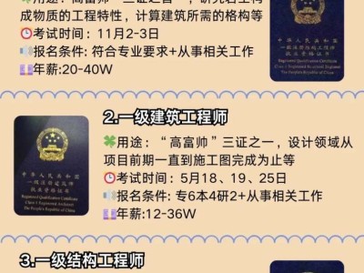 巖土工程師成績(jī)公布時(shí)間,巖土工程師合格名單