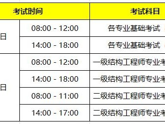 二級結(jié)構(gòu)工程師2020報名條件二級結(jié)構(gòu)工程師考試報名時間