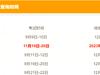 云南一級(jí)建造師考試報(bào)名入口,云南一級(jí)建造師考試信息