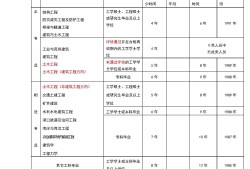 注冊(cè)一級(jí)結(jié)構(gòu)工程師報(bào)名條件,注冊(cè)一級(jí)結(jié)構(gòu)工程師需要什么資格才能報(bào)考