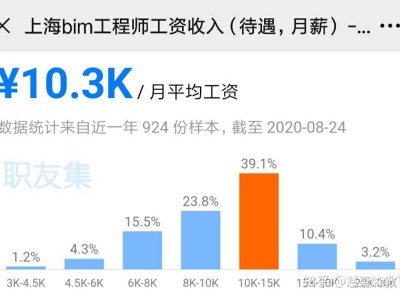 造價工程師會因?yàn)閎im消失嗎bim造價工程師能從事造價工作嗎