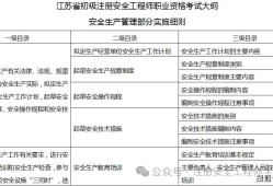 安全工程師考試專(zhuān)業(yè)都考哪些,安全工程師考試分專(zhuān)業(yè)嗎