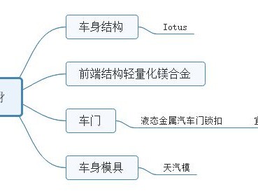 泉峰結構工程師待遇,泉峰結構工程師待遇如何