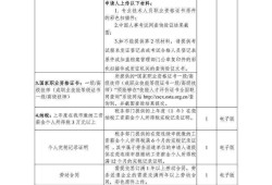 注冊(cè)巖土工程師證書注冊(cè)巖土工程師證書查詢