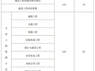 一級建造師報考好考嗎現在,一級建造師報考好考嗎
