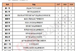 安全工程師各科分數(shù),安全工程師分數(shù)線會不會低于60