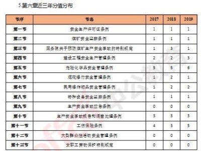 安全工程師各科分數,安全工程師分數線會不會低于60