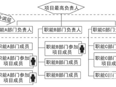 結(jié)構(gòu)工程師工作目標(biāo)及職責(zé),結(jié)構(gòu)工程師工作目標(biāo)及職責(zé)是什么