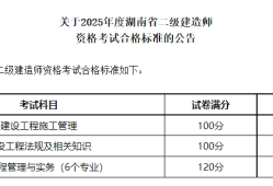 二級(jí)建造師證書有效期幾年二級(jí)建造師有效期多少年