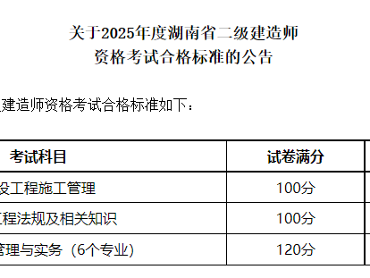 二級建造師證書有效期幾年二級建造師有效期多少年