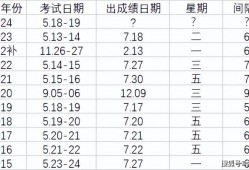 監(jiān)理工程師各科及格分數(shù)怎么算監(jiān)理工程師各科及格分數(shù)