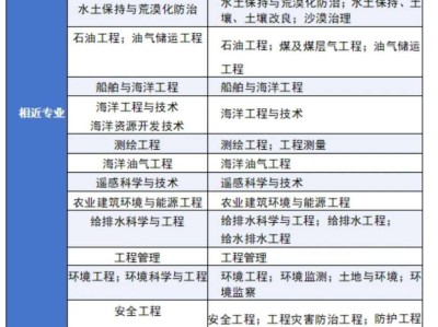 注冊巖土工程師論壇,注冊巖土工程師論壇app