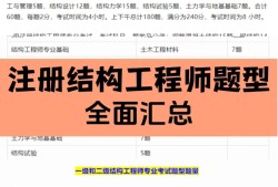 結(jié)構(gòu) 工程師,結(jié)構(gòu)類工程師