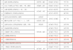 廣西二級建造師報名時間表,廣西二級建造師報名時間