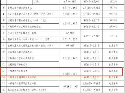 廣西二級(jí)建造師報(bào)名時(shí)間表,廣西二級(jí)建造師報(bào)名時(shí)間