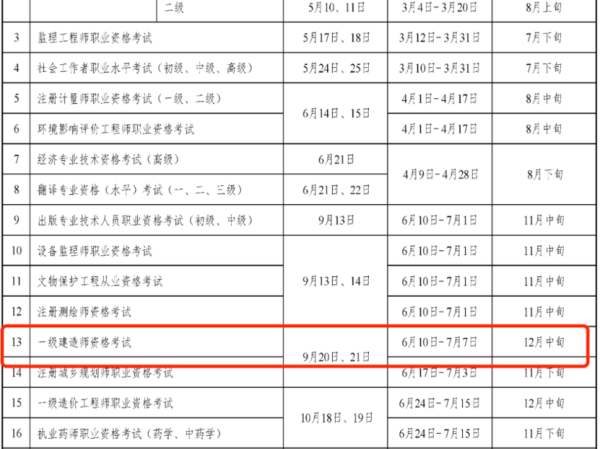 廣西二級(jí)建造師報(bào)名時(shí)間表,廣西二級(jí)建造師報(bào)名時(shí)間