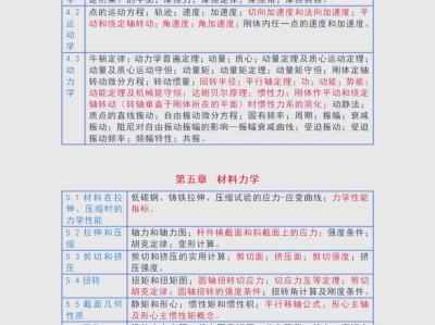 結構工程師必須掌握的技能結構工程師必須掌握的技能是什么