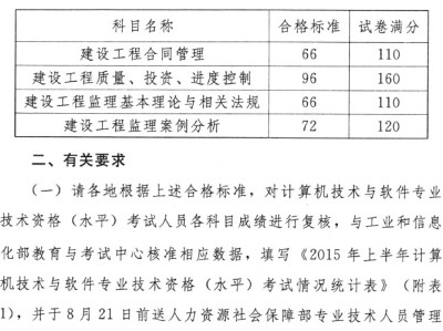 海南監(jiān)理工程師考試報(bào)名海南監(jiān)理工程師報(bào)名時(shí)間2021