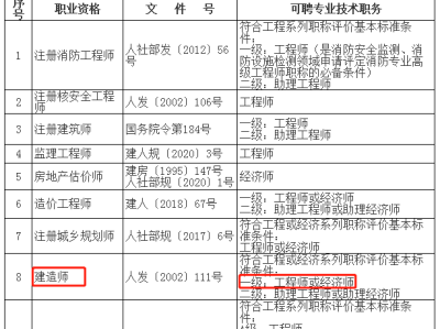 一級建造師報考條件與考試時間,一級建造師報考條件和時間