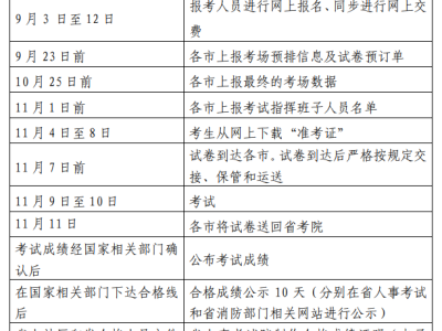 一級消防工程師考試時間及科目有哪些,一級消防工程師考試時間及科目