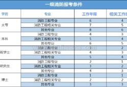 消防工程師報名費2500,消防工程師報名費發票